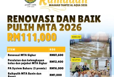 Renovasi & Baik Pulih Maahad Tahfiz Al Aqsa 2026
